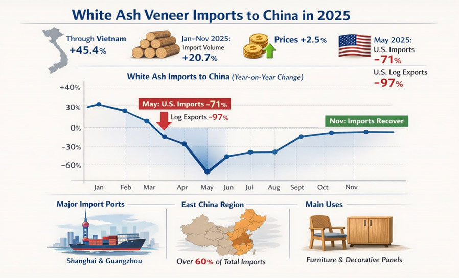white ash veneer import to china in 2025